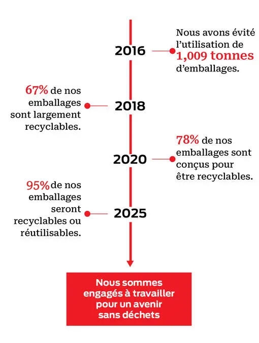 Sustainbility
