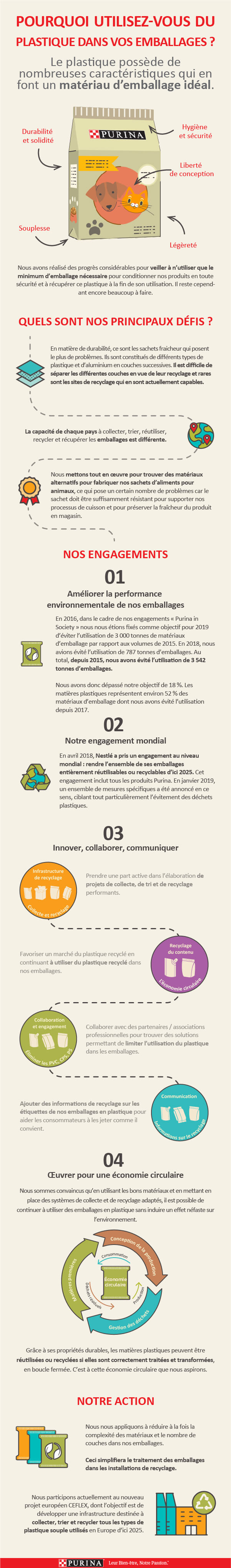 Infographie sur les plastiques