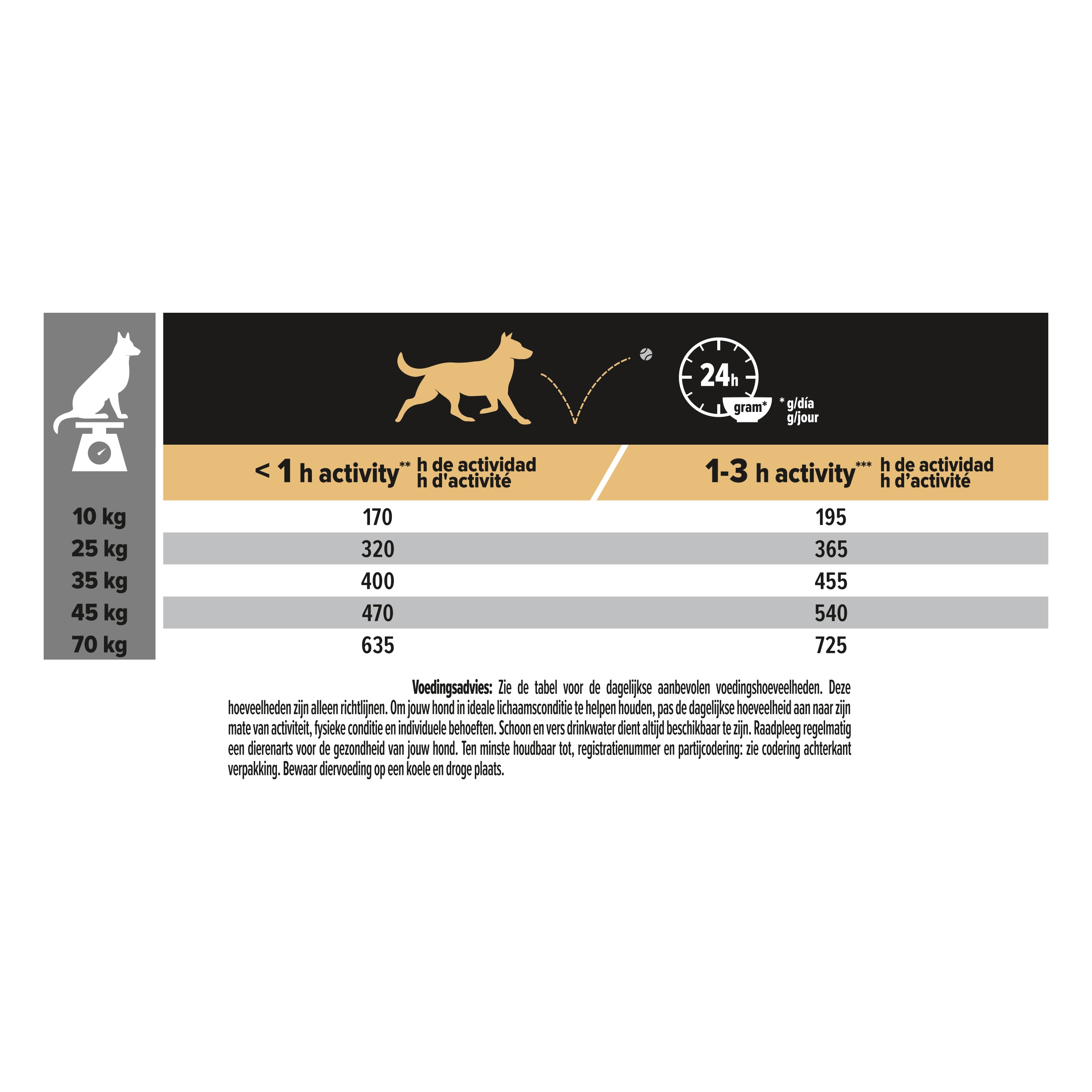 Purina pro plan clearance duo delice 10kg