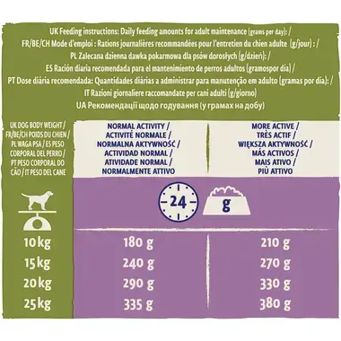 Voedingsadvies: Aanbevolen dagelijkse porties voor volwassen honden.